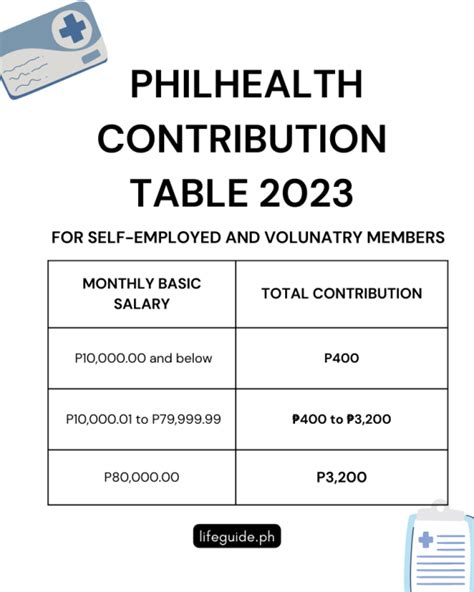 PhilHealth Contribution Voluntary 2023 (Plus, Guide .
